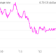 Image for article titled Two very good reasons investors are fleeing Turkey